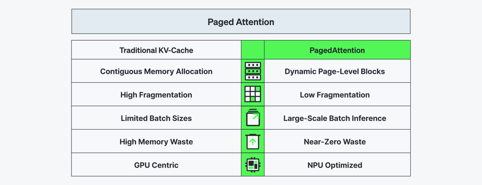 LLM Serving with NPU: Re-engineered, Built for Scale and Efficiency ...